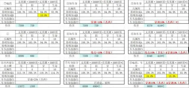 《无尽冬日》打熊伤害破亿条件解析