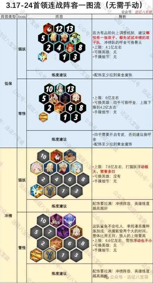 剑与远征连战