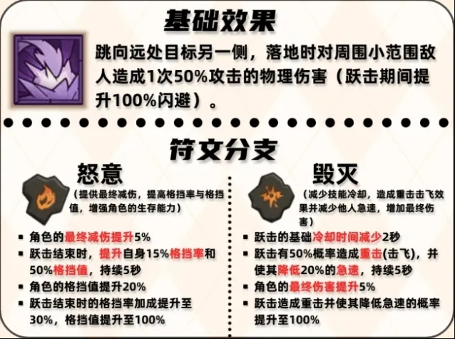 英雄没有闪跃击技能用法搭配流程攻略