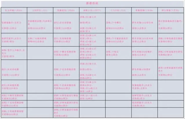 无尽冬日玩法