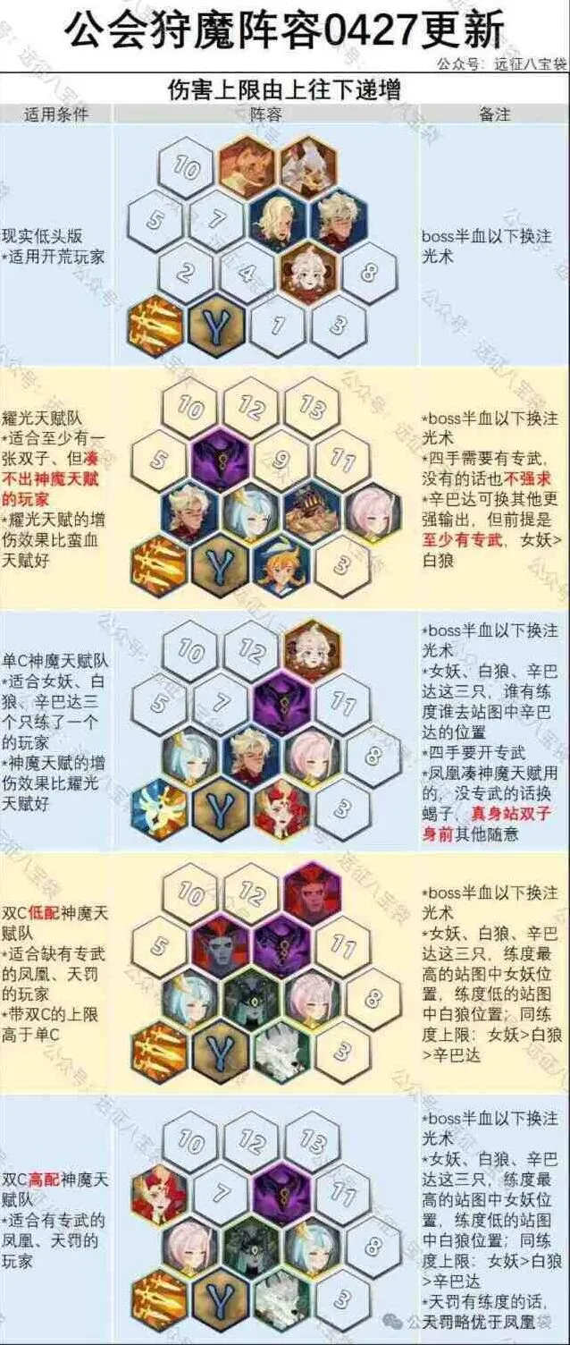《剑与远征启程》公会狩魔最新女妖阵容推荐解析
