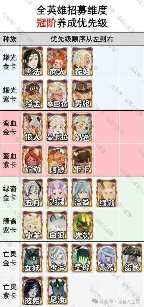 《剑与远征启程》：渊火龙诗赛季冠阶推荐全攻略