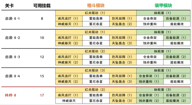 绝区零钢魂