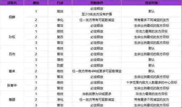 三国志吕布