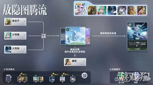 象棋敖隐图腾流玩法流程