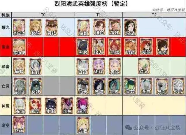 剑与远征烈阳演武奖励获得完整攻略