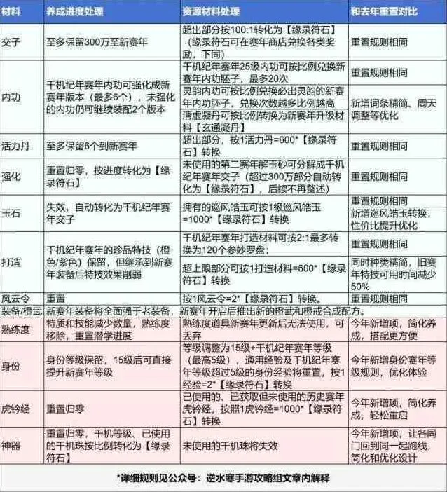 逆水寒详解