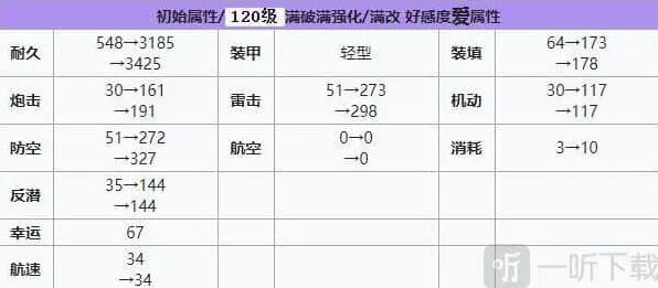 碧蓝航线埃米尔