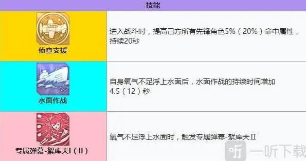 碧蓝航线强度