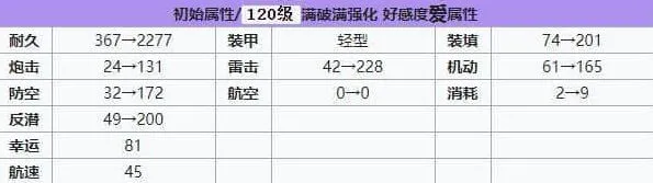 碧蓝航线强度