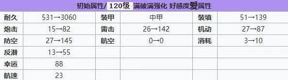 碧蓝航线水星