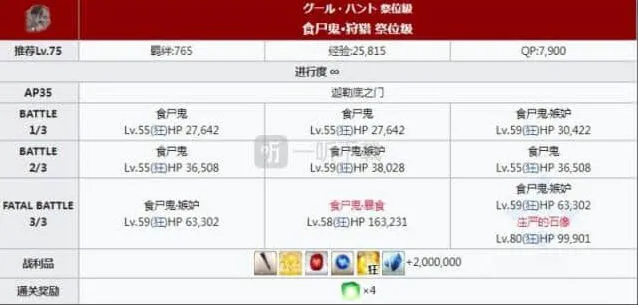 命运配置