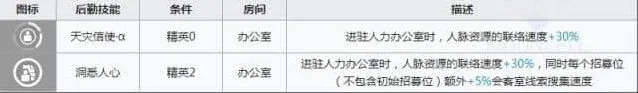 明日方舟技能