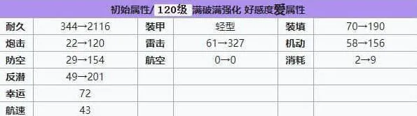 碧蓝航线强度