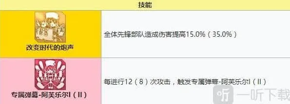 碧蓝航线强度
