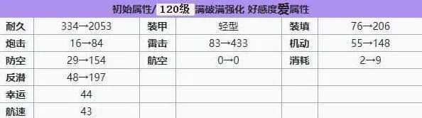 碧蓝航线强度