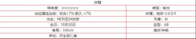 交错战线赤髓怎么样？赤髓角色技能立绘强度分享解析