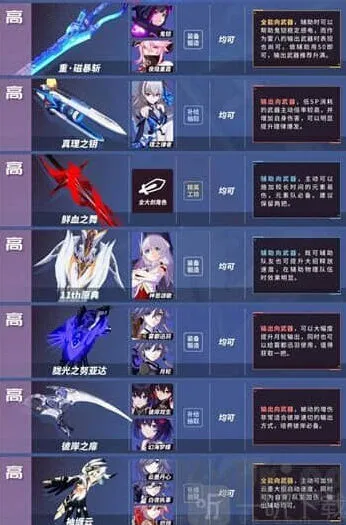崩坏3最新版本武器推荐全教程 3.9版本武器排行榜