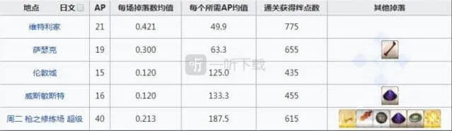 命运地图