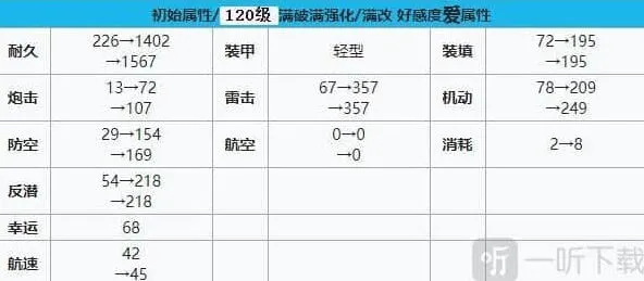 碧蓝航线命运女神建造时间及装备技能强度指南