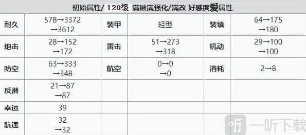 碧蓝航线建造