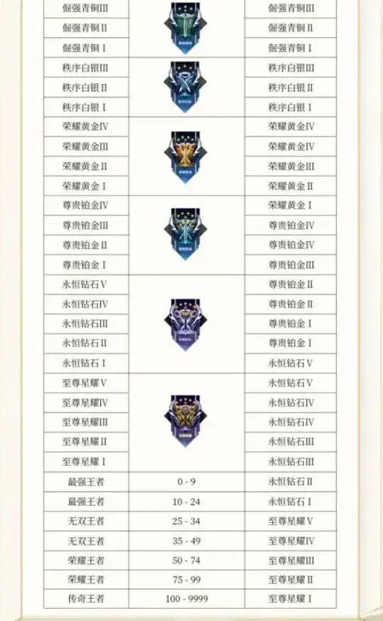 王者荣耀介绍