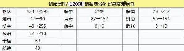 碧蓝航线强度
