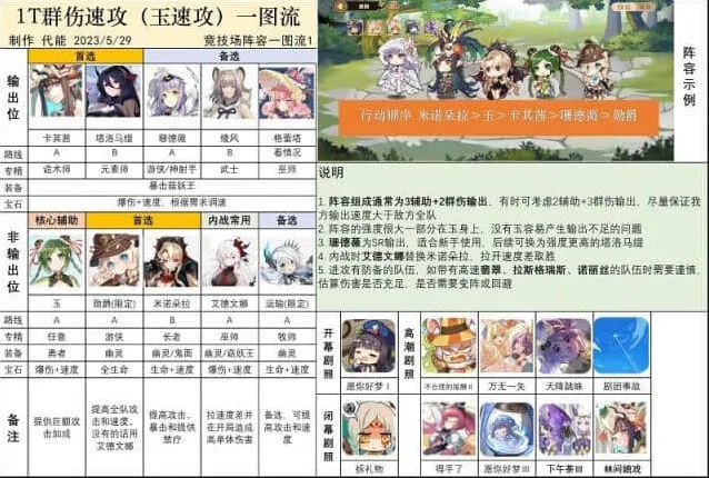 艾希值得