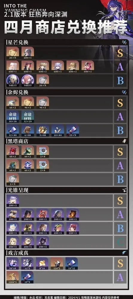 崩坏星穹铁道黑塔商店兑换优先级详细指南