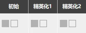 明日方舟图鉴