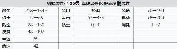 碧蓝航线建造