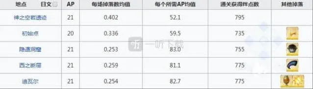命运箭头