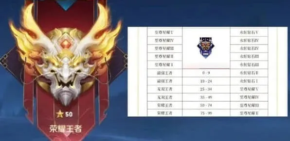王者荣耀赛季段位继承规则完整攻略