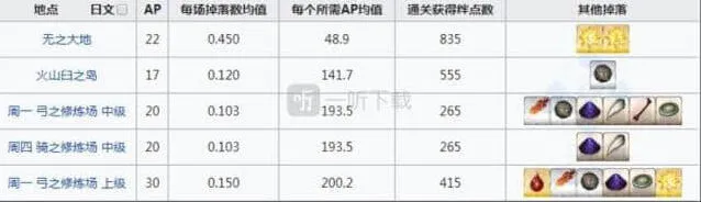 命运刷爆