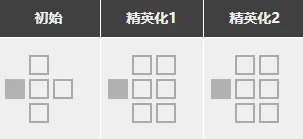 明日方舟图鉴