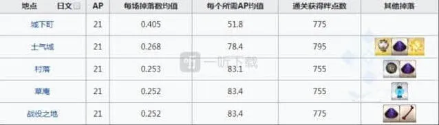 命运刷爆