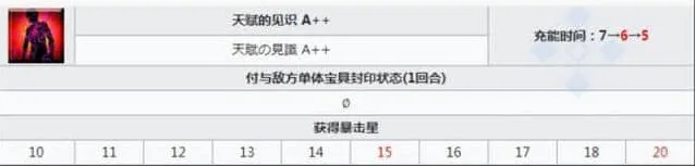 命运强化