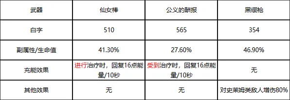 原神仙女棒