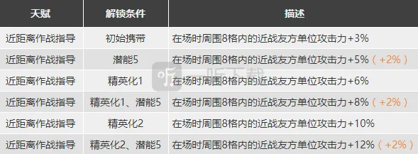 明日方舟素材
