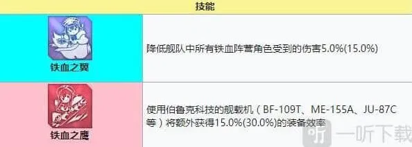 碧蓝航线强度