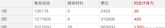 原神相遇之源获取分析流程指南