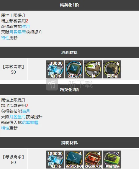明日方舟分析