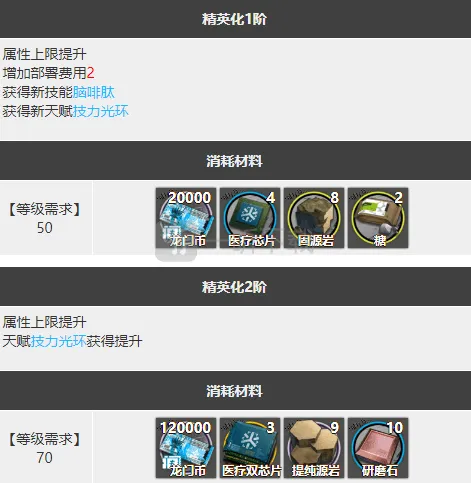 明日方舟图鉴