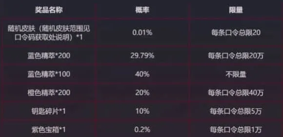 英雄联盟口令