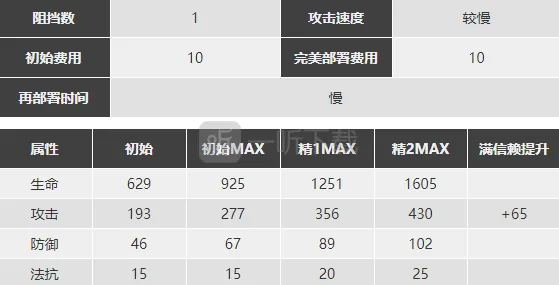 明日方舟抽么