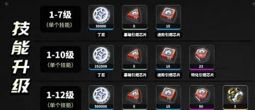 绝区零培养