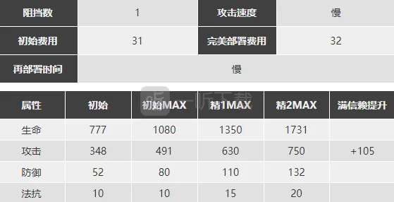 明日方舟精二