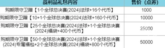 英雄联盟全球总决赛通行证福袋流程攻略