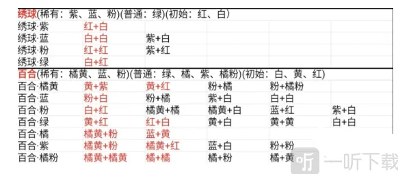 桃源深处有人家花卉育种配方完整指南