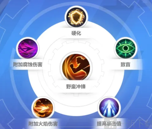 异常狂人开荒玩法指南